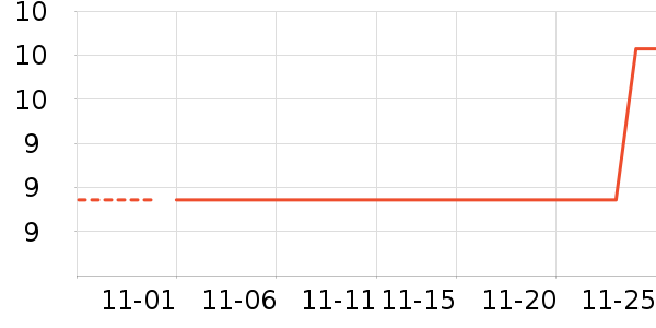 ���Ĵ���ʷ�۸�