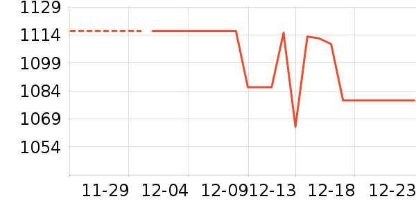 ϫ��һ���¹���ʷ�۸�