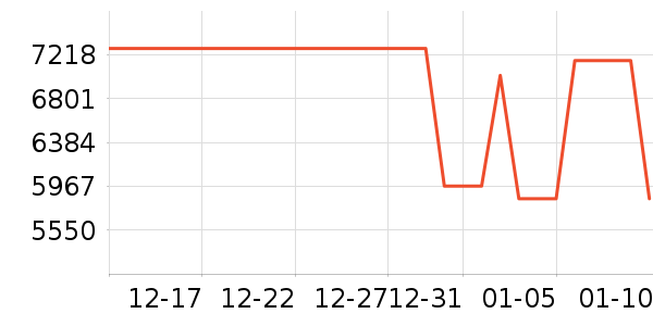 �������ʯ��ָ/������ʷ�۸�