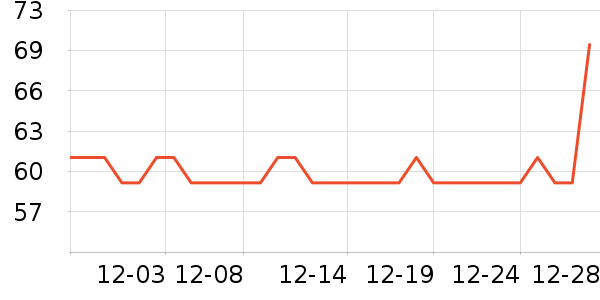 С����������װ��ʷ�۸�