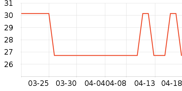 ��ʱ��������ʷ�۸�