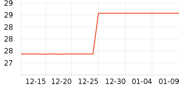 Boelter������ʷ�۸�