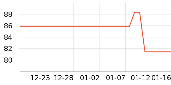 ����è������ʷ�۸�