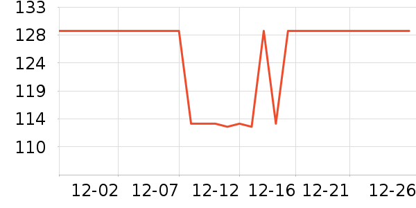 ����Ⱦ��/�̷�/������ʷ�۸�