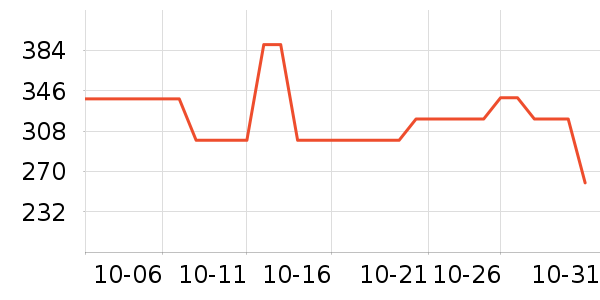 ��̤�˶�Ь��ʷ�۸�