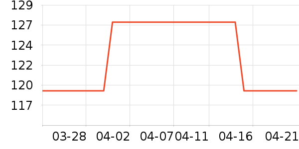 ��������ʷ�۸�