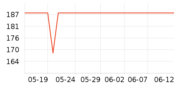 ���Ʊ��չ���ʷ�۸�