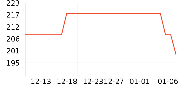 ���Ʊ��չ���ʷ�۸�