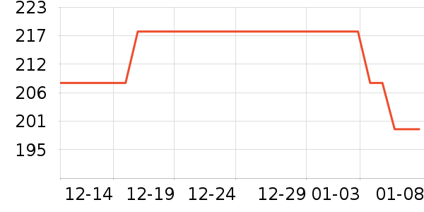 ���Ʊ��չ���ʷ�۸�