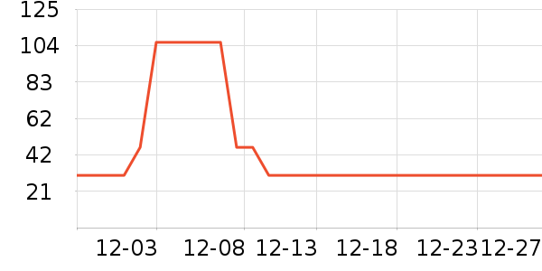 �������������ʷ�۸�