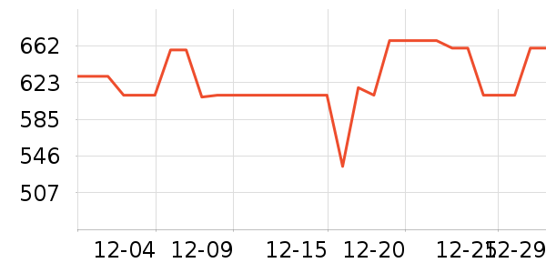 ���´������ʷ�۸�