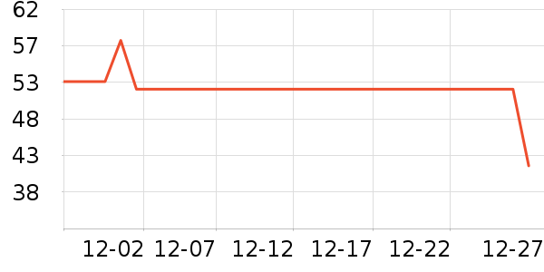 è��������ʷ�۸�