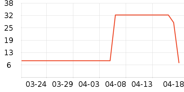 ��ҵƷ��ʷ�۸�