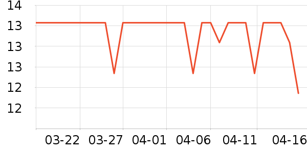 ���Ŀ��ڻ���ʷ�۸�