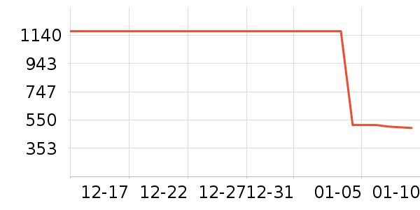 ��������������ʷ�۸�