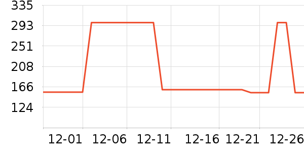 �Ź�������ʷ�۸�