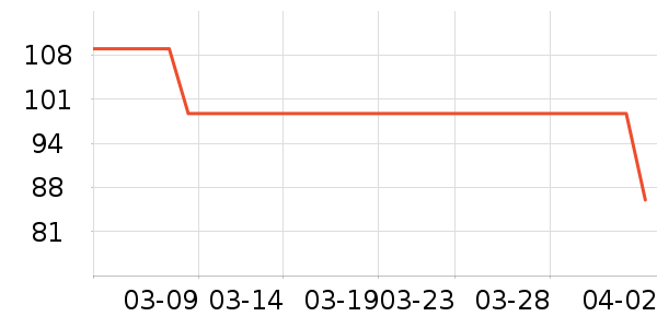 �ز��˶�������ʷ�۸�