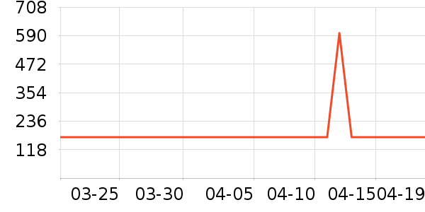 ˿��ܽ��������ʷ�۸�