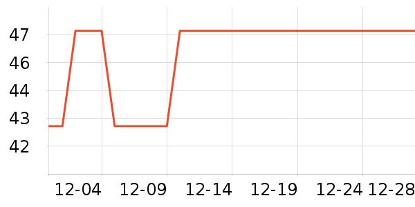 ���������CC/BB˪��ʷ�۸�