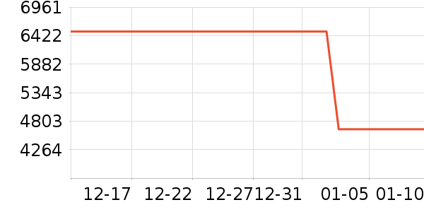 С���ֻ���ʷ�۸�