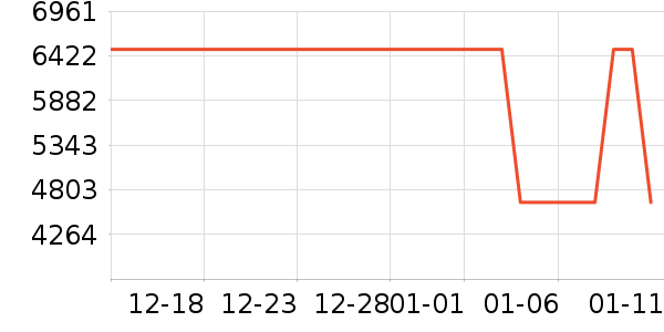 С���ֻ���ʷ�۸�