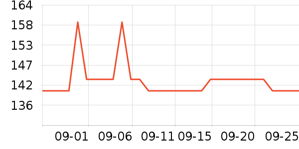 ������������/����/������ʷ�۸�