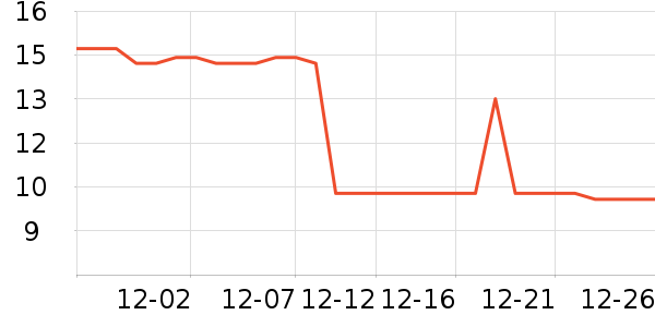 �ƺ�/�Ʊ�/�ƾ���ʷ�۸�