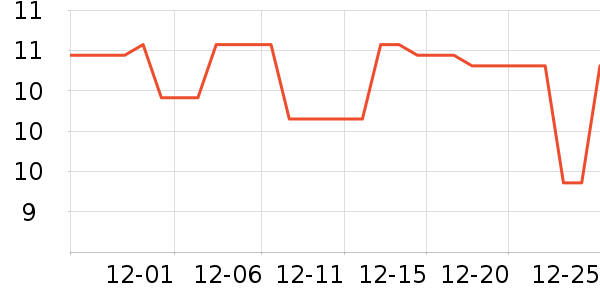 ���ֿ���/������ʷ�۸�