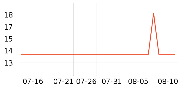 �Ź�������ʷ�۸�