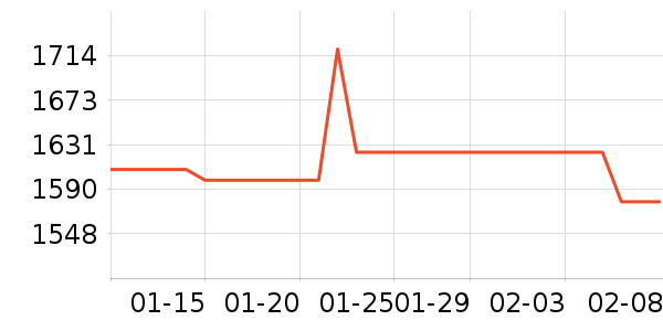 ���������õ�����ʷ�۸�