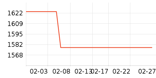 ���������õ�����ʷ�۸�