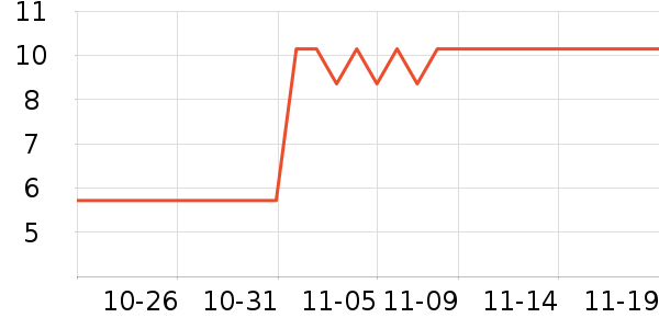 ��˹�ﴹ����Ʒ��ʷ�۸�