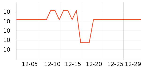 ��˹�ﴹ����Ʒ��ʷ�۸�