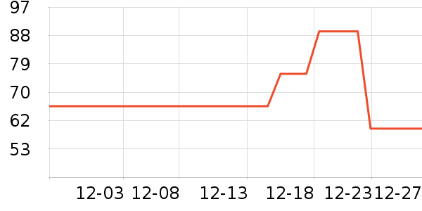 ǰ���߼�����ʷ�۸�