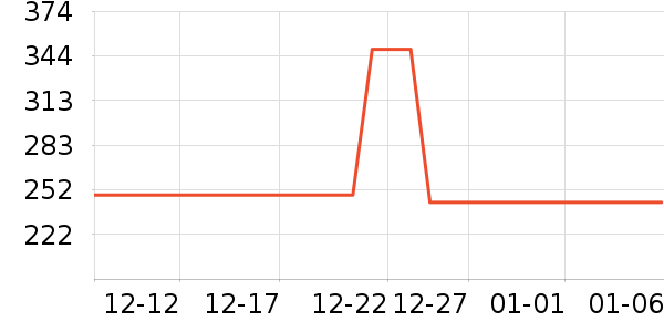 ������ŵ������ʷ�۸�