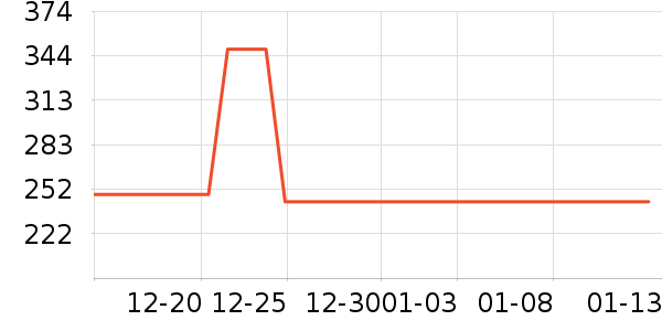 ������ŵ������ʷ�۸�