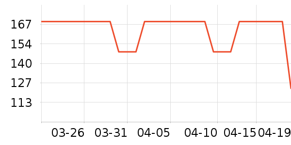 CULTUM��ʽPolo����ʷ�۸�