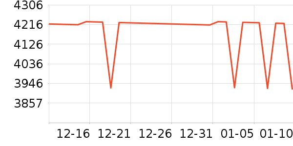 SIIkla������ʷ�۸�