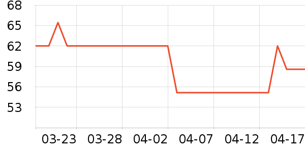 ���ؿƶ�������Ʒ��ʷ�۸�