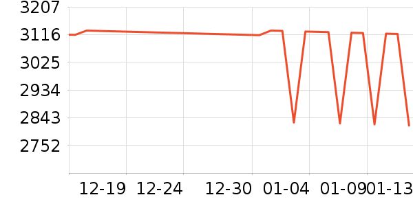 SIIkla������ʷ�۸�