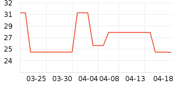 ����԰���/������ʷ�۸�