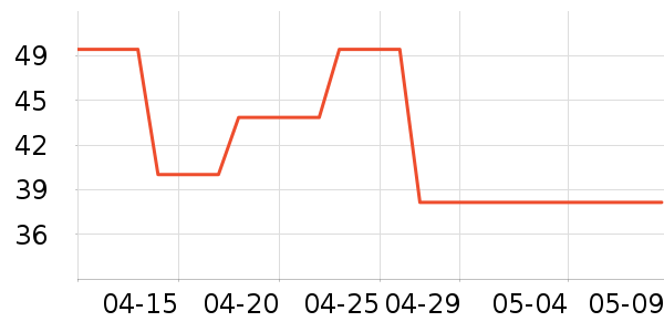 СҰ�˻���������ʷ�۸�