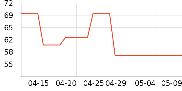 СҰ�˻���������ʷ�۸�