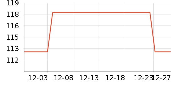 ë��/������ʷ�۸�