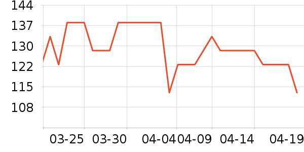 ë��/������ʷ�۸�