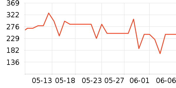 ��ܽ�沿������ʷ�۸�