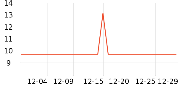 ���γ���������ʷ�۸�