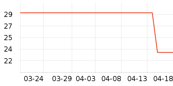 ʮһά�ȳ����������ʷ�۸�