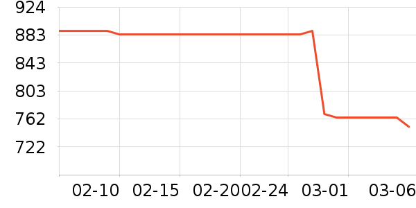 ��ţ�����/�ֱ���ʷ�۸�