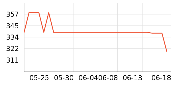 ��̩��̥��̥��ʷ�۸�